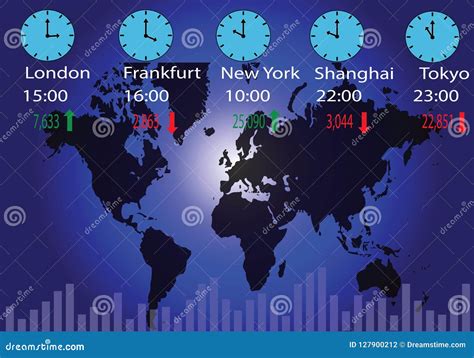 Trading Hours for the World’s Major Stock .